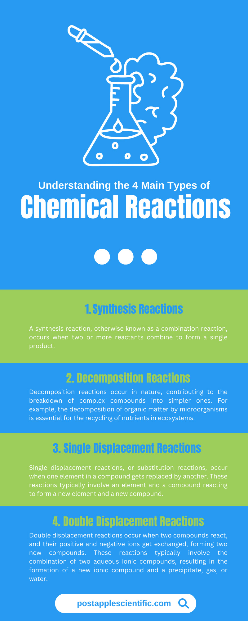 Understanding the 4 Main Types of Chemical Reactions
