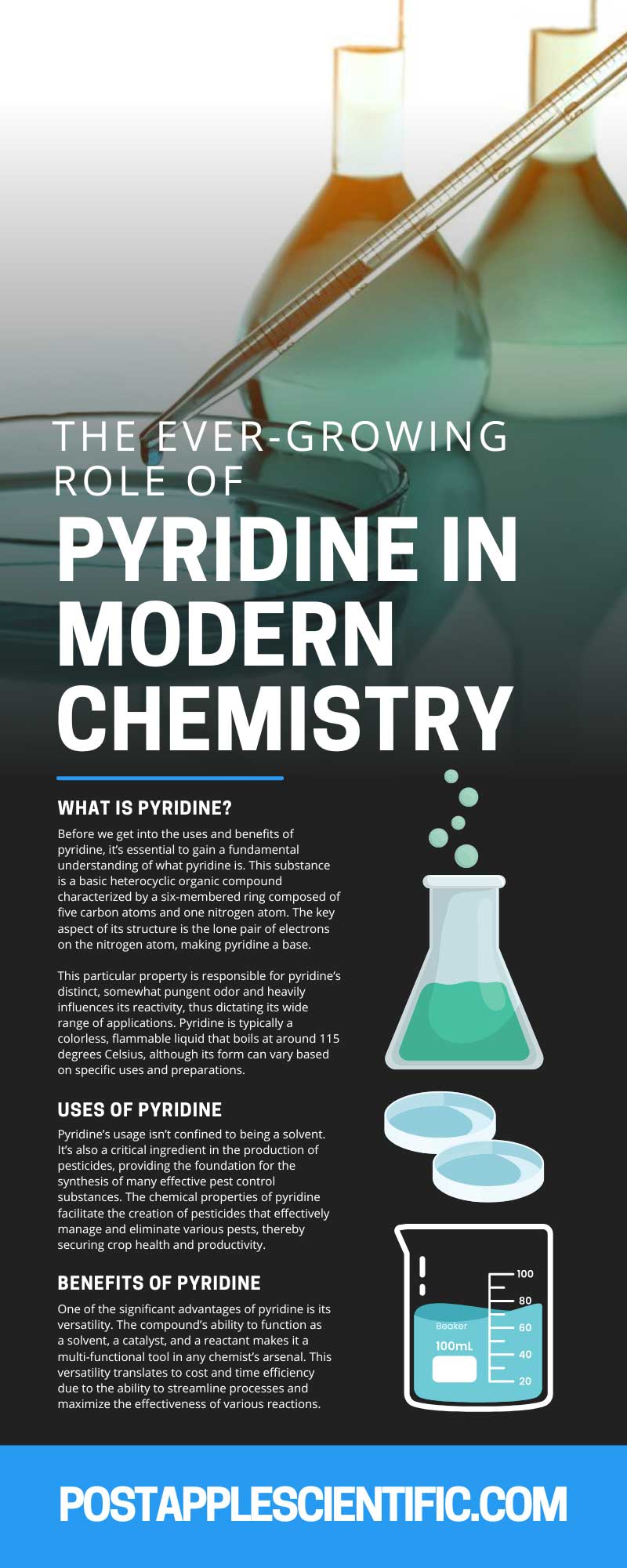 The Ever-Growing Role of Pyridine in Modern Chemistry