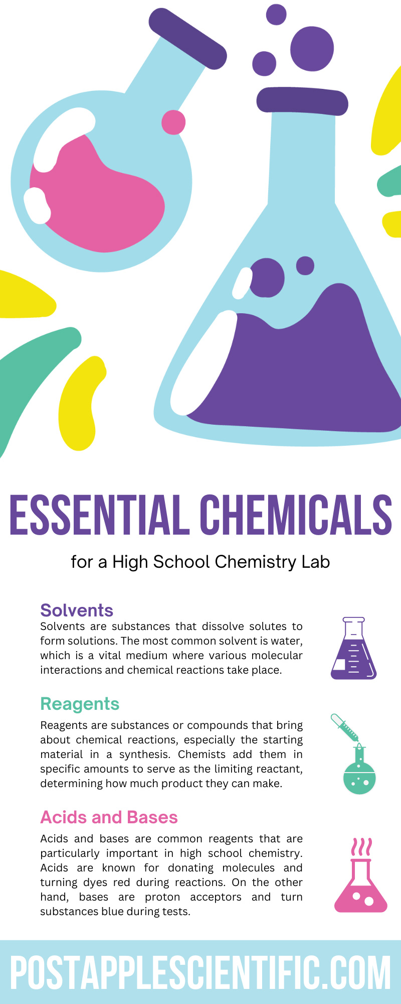 6 Essential Chemicals for a High School Chemistry Lab
